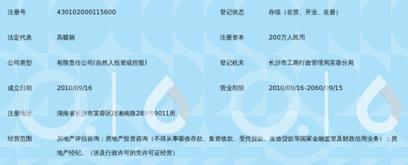 湖南鑫华城房地产评估咨询 专业服务引领房地产信息咨询新篇章