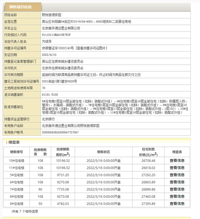 首开熙悦丽博获预售许可证 均价2.7万/㎡，释放入市信号