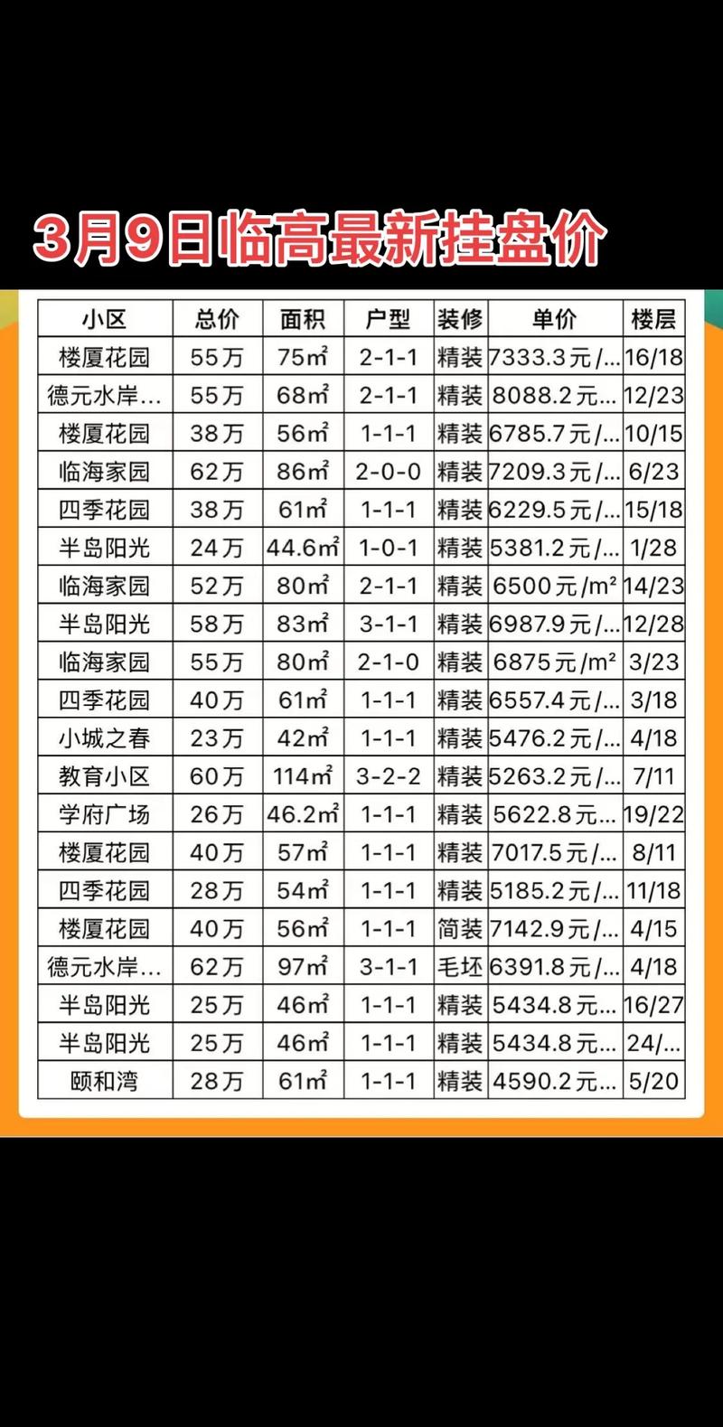 2025年3月9日临高二手